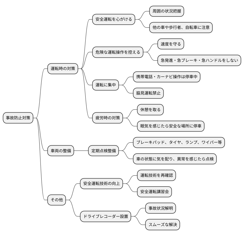 事故を防ぐための対策