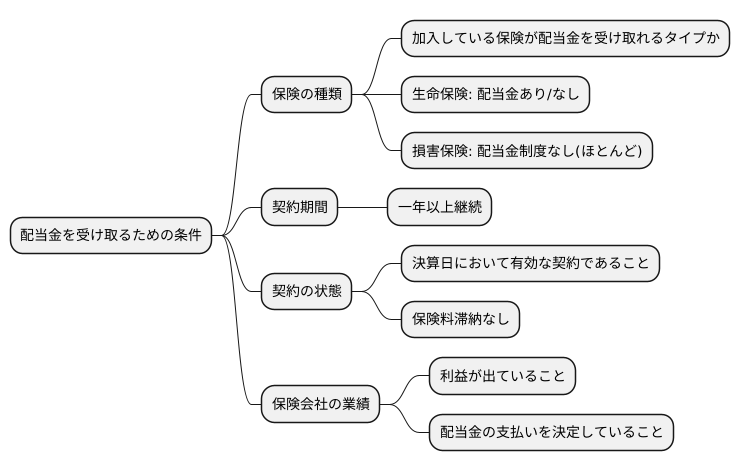 配当金を受け取るための条件