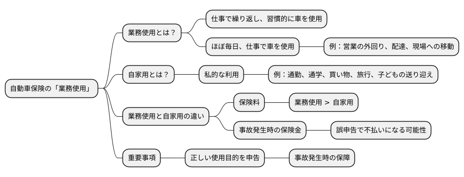 業務使用の定義