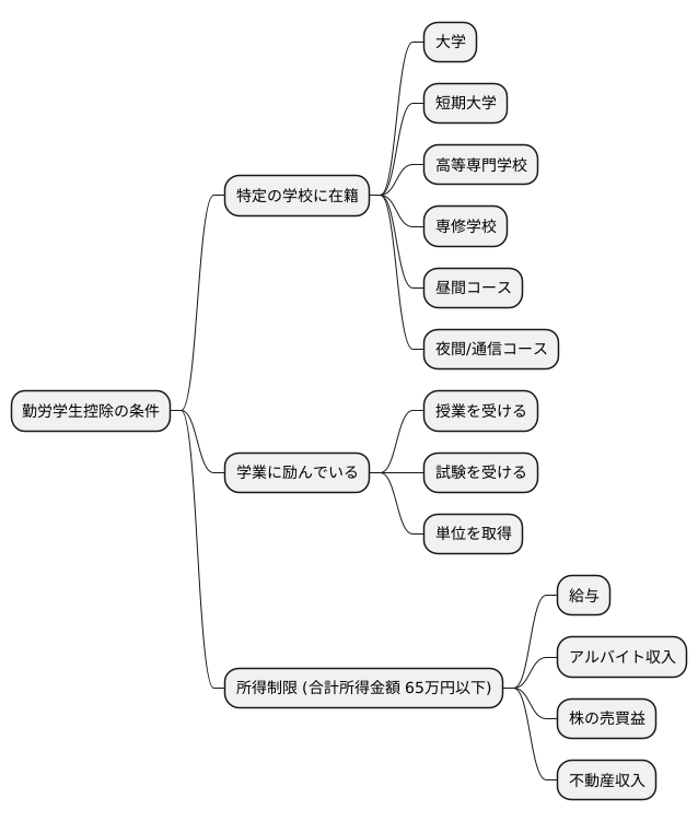 控除の対象となる人