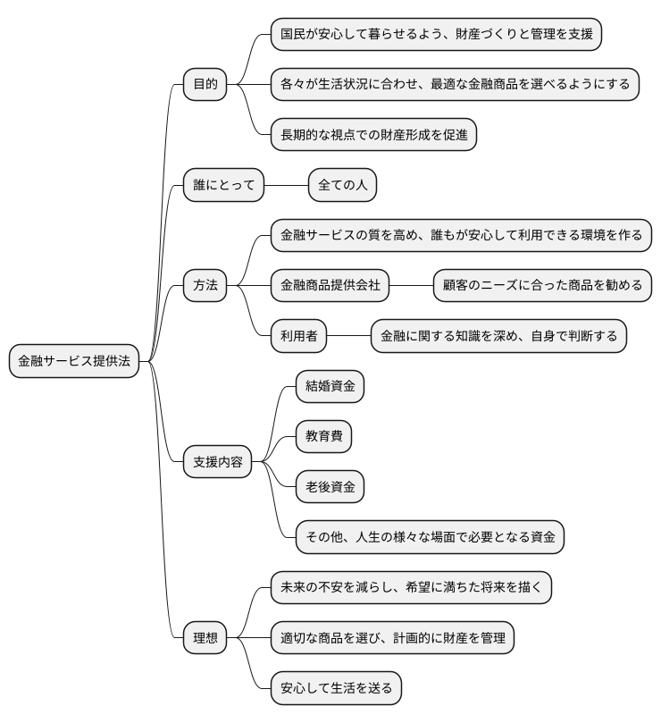 安定的な資産形成
