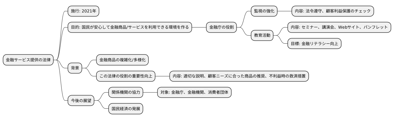 施行と今後の展望