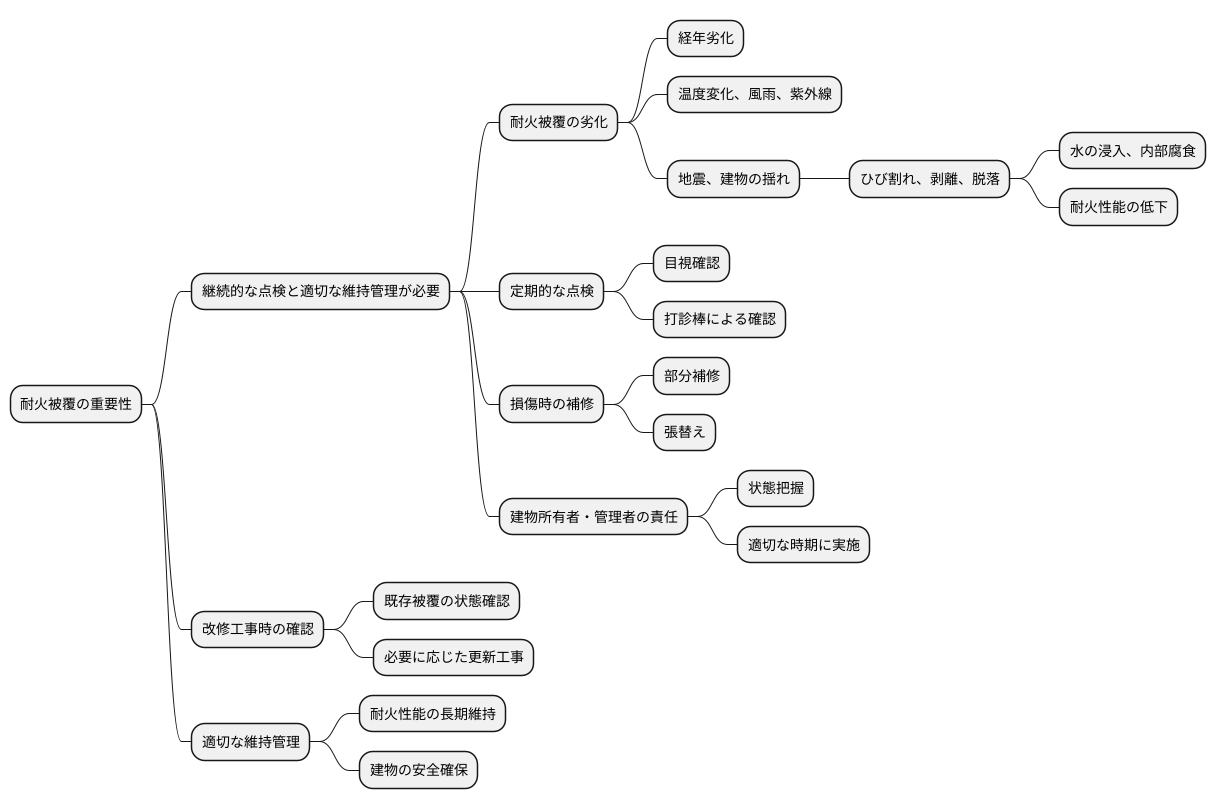 耐火被覆の維持管理