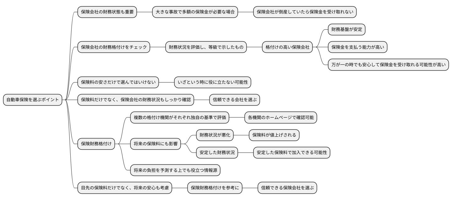 自動車保険選びでの活用