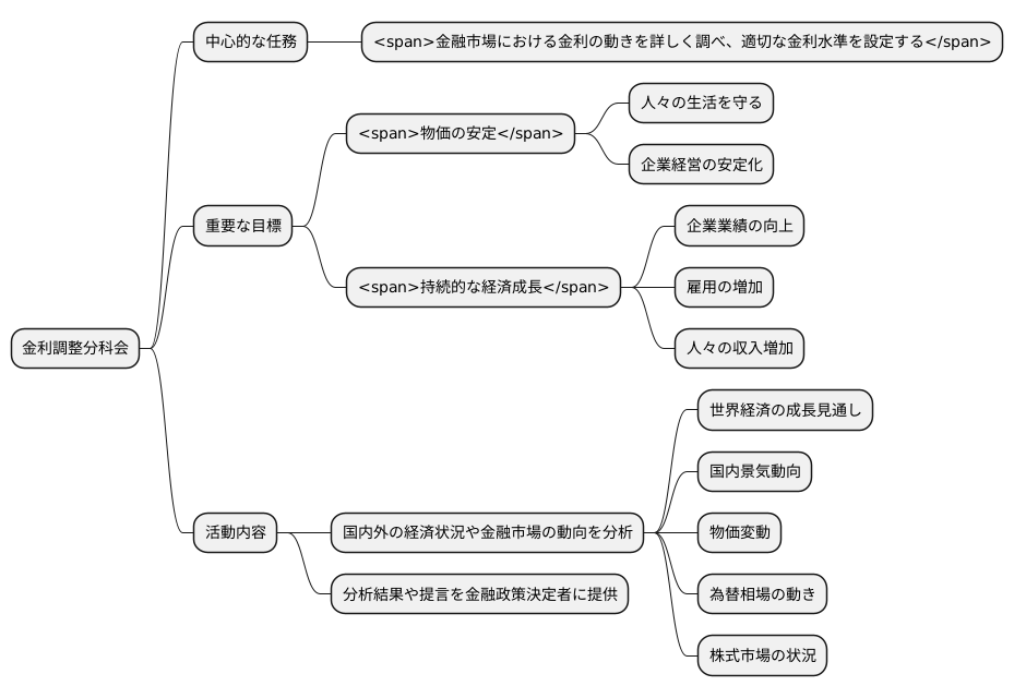 金利調整分科会の任務