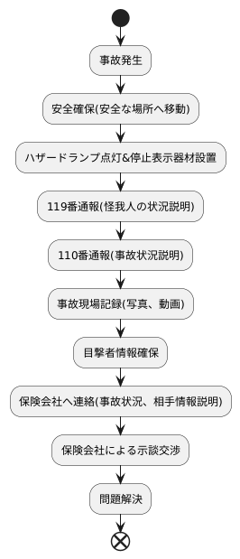 事故対応の手順