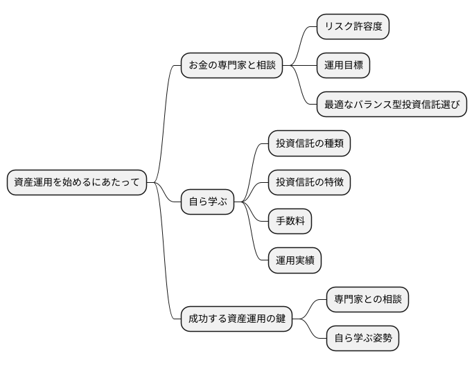 始める前に相談を