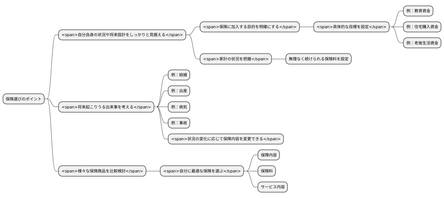 保険選びのポイント