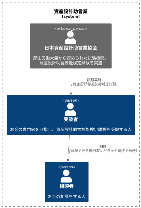 資格試験で信頼性を確保