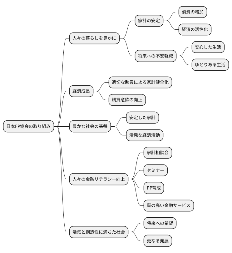 より良い暮らしと経済発展