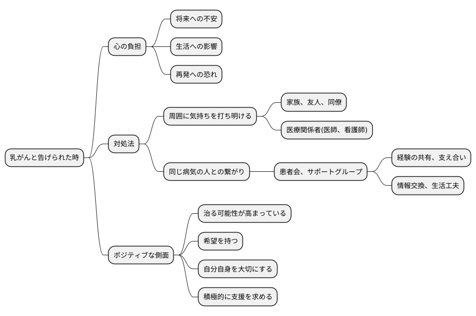 向き合い方と心のケア